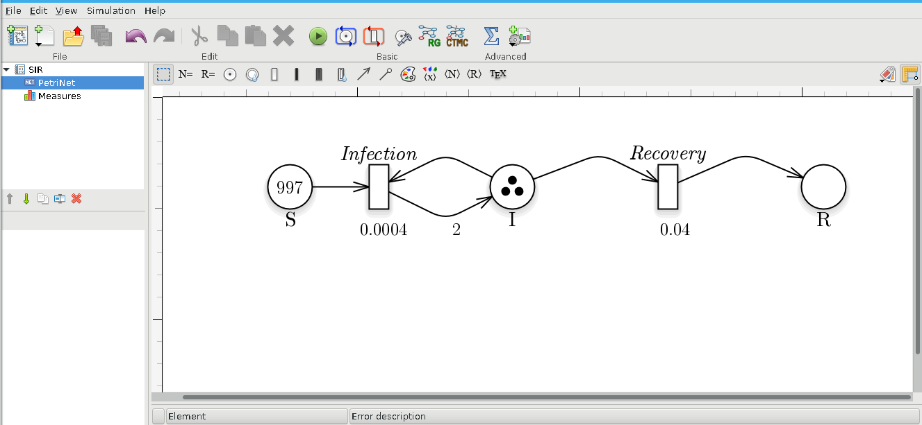 \label{fig:SIR_PN} Petri Net representation of the SIR model.