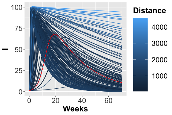 \label{fig:I_traces} The 200 trajectories considering the I place obtained from different parameters configurations.