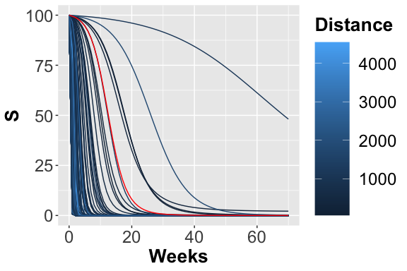 \label{fig:S_traces}  The 200 trajectories considering the S place obtained from different parameters configurations.