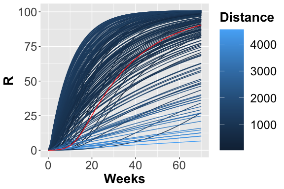 \label{fig:R_traces}  The 200 trajectories considering the R place obtained from different parameters configuration.