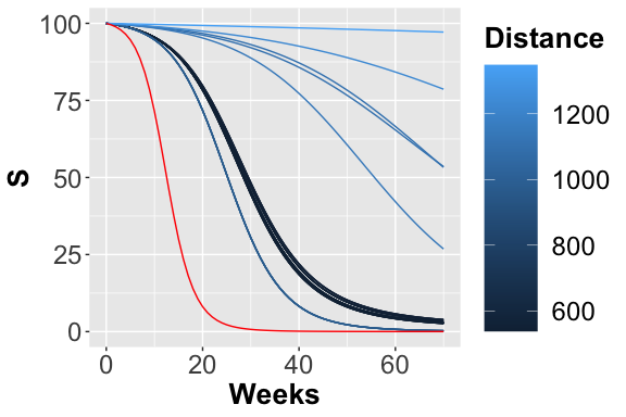 \label{fig:S_traces_cal}Trajectories considering the S place.