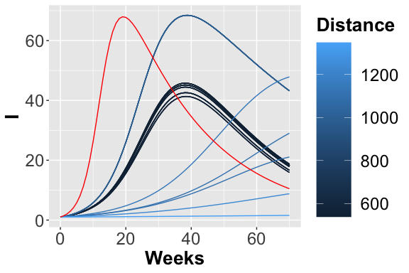 \label{fig:I_traces_cal} Trajectories considering the I place.