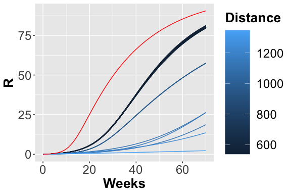\label{fig:R_traces_cal} Trajectories considering the R place.