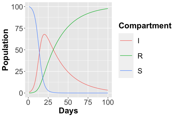  Deterministic Trajectory considering all places